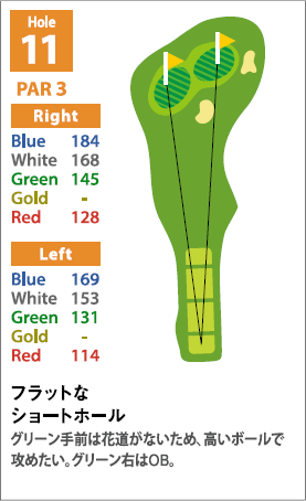 INコースHole11