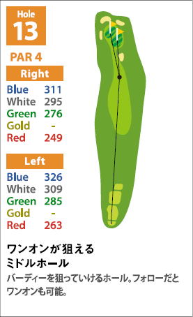 INコースHole13