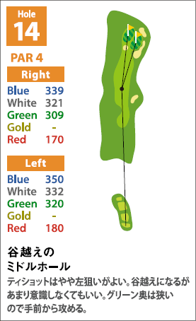 INコースHole14