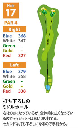 INコースHole17