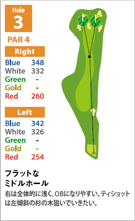 OUTコースHole3