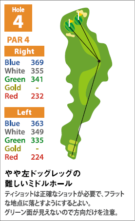 OUTコースHole4