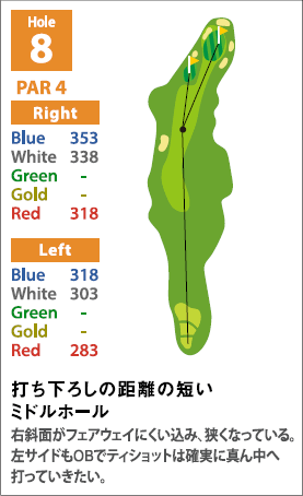 OUTコースHole8